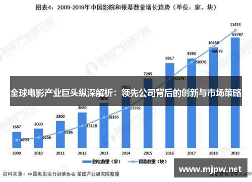 全球电影产业巨头纵深解析：领先公司背后的创新与市场策略